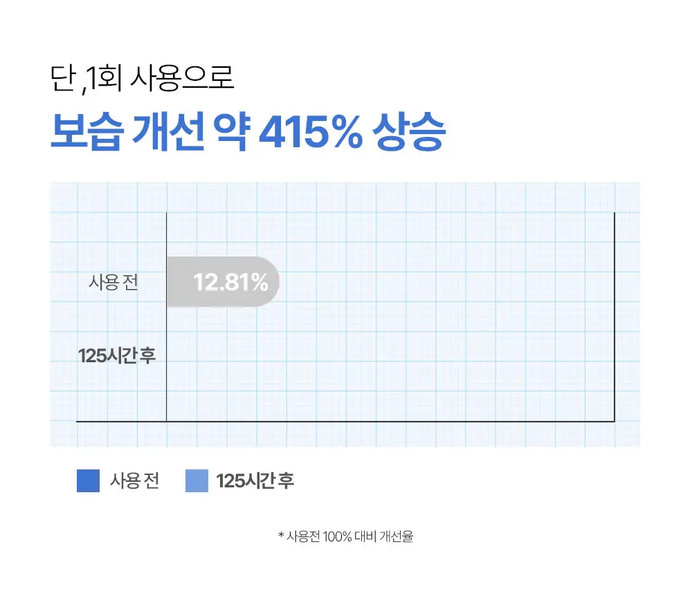 [장벽미스트/안개분사] 나인위시스 하이드라 판테톨 베리어 미스트 120ml 상세페이지 19